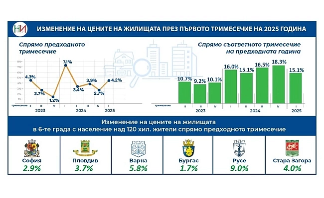 ceni-imoti-nsi