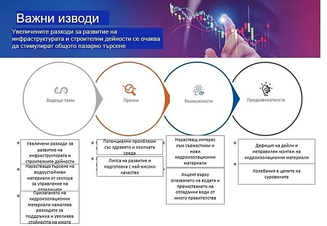 хидроизолационни материали2