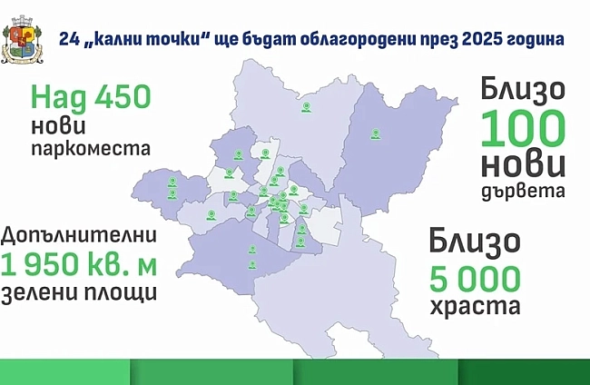 Столичната община продължава борбата с мръсния въздух - нови 24 кални точки ще бъдат облагородени до края на годината