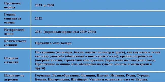 хидроизолационни материали 1