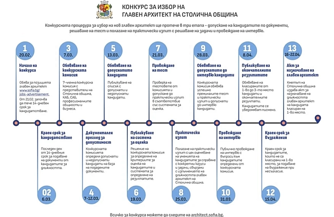Столична община дава начало на конкурса за главен архитект на София