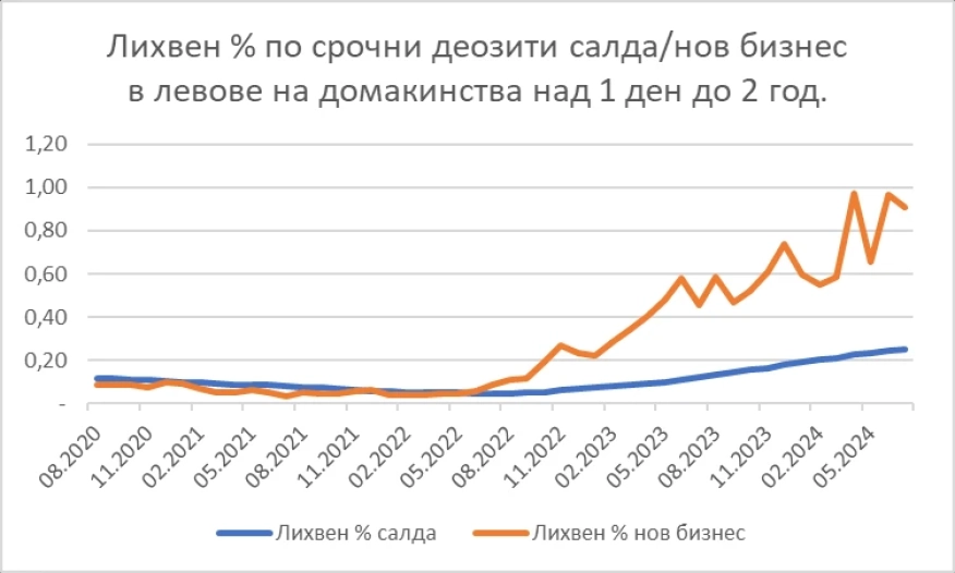 Какво ще стане с лихвата по ипотечен кредит с приемане на еврото?