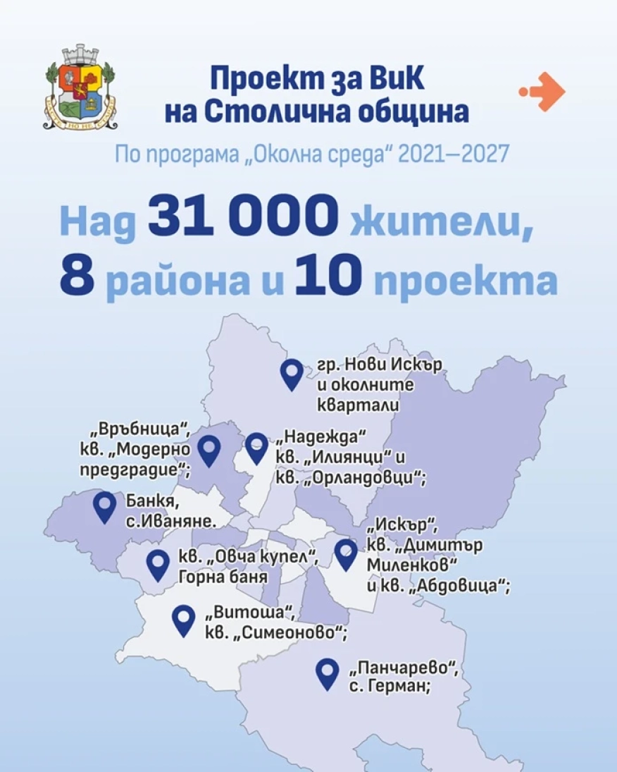 София инвестира над 224 млн. лв. в нова ВиК инфраструктура в 8 района