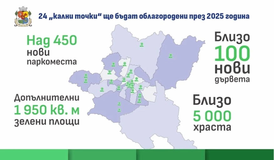 Столичната община продължава борбата с мръсния въздух - нови 24 кални точки ще бъдат облагородени до края на годината