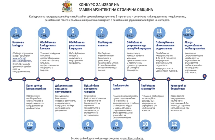 Столична община дава начало на конкурса за главен архитект на София