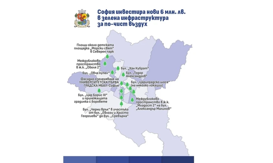 София инвестира нови 6 млн. лв. в зелена инфраструктура за по-чист въздух