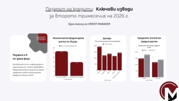 Ипотечното кредитиране изпреварва имотните сделки: средният заем в София достига 170–180 хил. евро